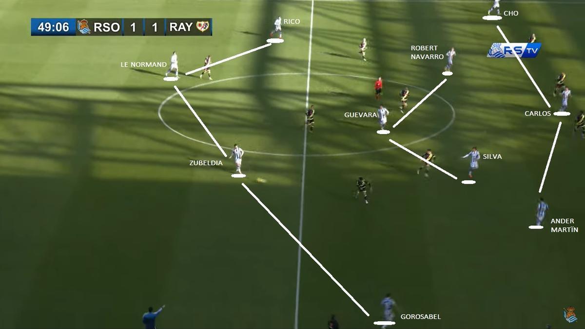 5- Segunda parte: 4-3-3 con Robert Navarro en la tercera altura del centro del campo y Silva en la segunda (Disposición condicionada por la ausencia de Turrientes, quien habría 'enviado' a Robert a un extremo).