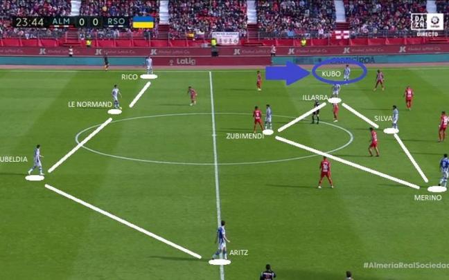 Captura de pantalla correspondiente al partido de este domingo en Almería. Captura de pantalla correspondiente al partido de este domingo en Almería.