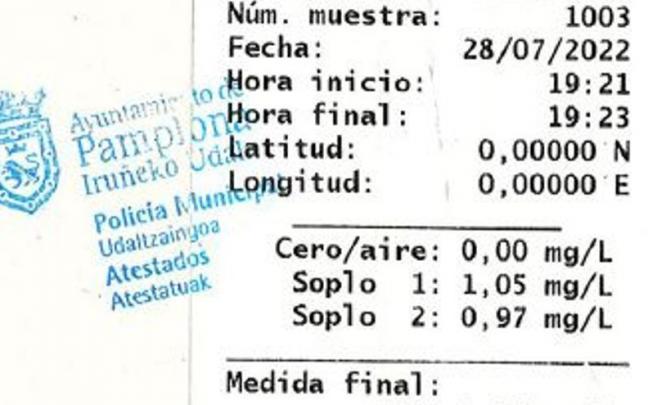 Imagen del control de Alcoholemia