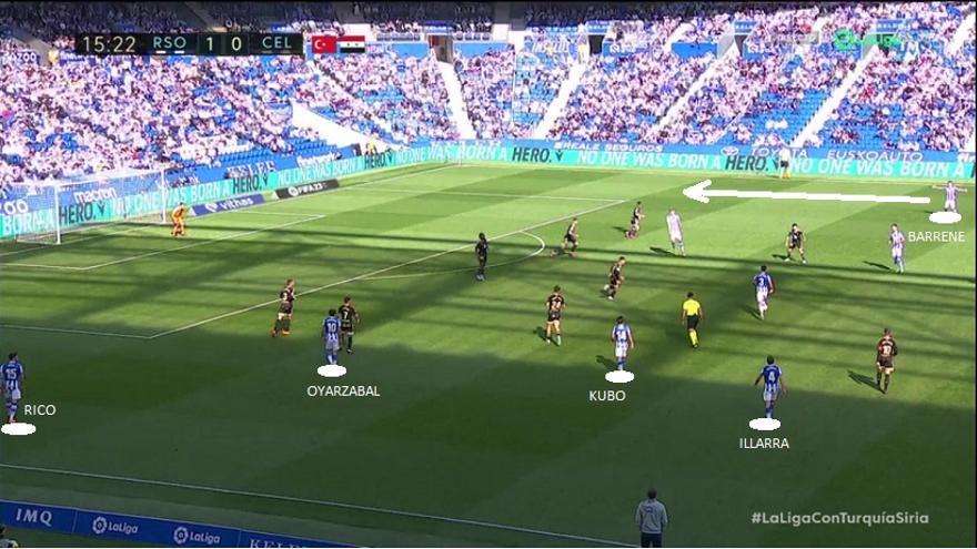 Así, Imanol apostó por hacer del izquierdo el lado fuerte de la Real, y a menudo por sumar al mismo a Kubo, venido desde el sector derecho. Acumulación de hombres en zona zurda. Banda derecha entera para Barrenetxea.