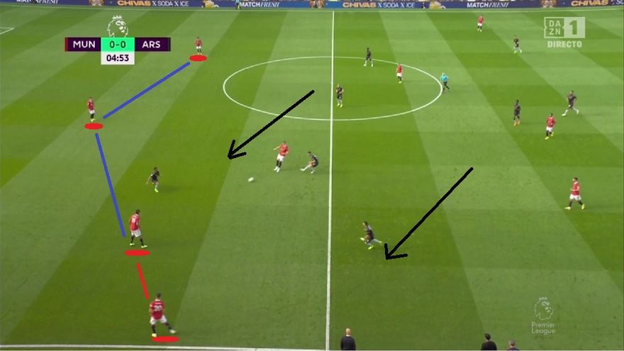 Este movimiento tampoco cogería desprevenido a Imanol, quien lo vería, por ejemplo, el domingo en el United-Arsenal. El lateral derecho se escora (foto) o gana altura (imagen anterior del partido de este jueves) y los 'red devils' dibujan una salida de tres con Lisandro ejerciendo el importante rol de eje para dar salida al esférico.