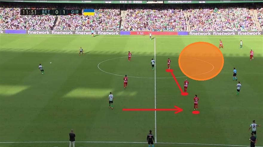 Y el equipo también también buscó recepciones interiores en otro espacio interesante, el sector izquierdo a la espalda del doble pivote Romeu-Aleix. Con Riquelme bajando a la medular para que el Girona defendiera en 5-3-2, los catalanes se habían situado así en el Villamarín (jornada anterior).