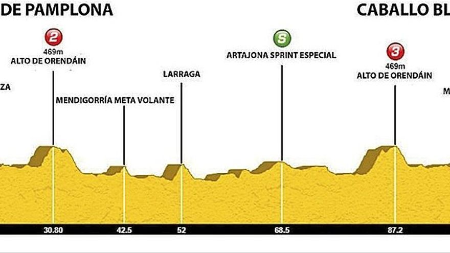 La etapa de hoy viernes