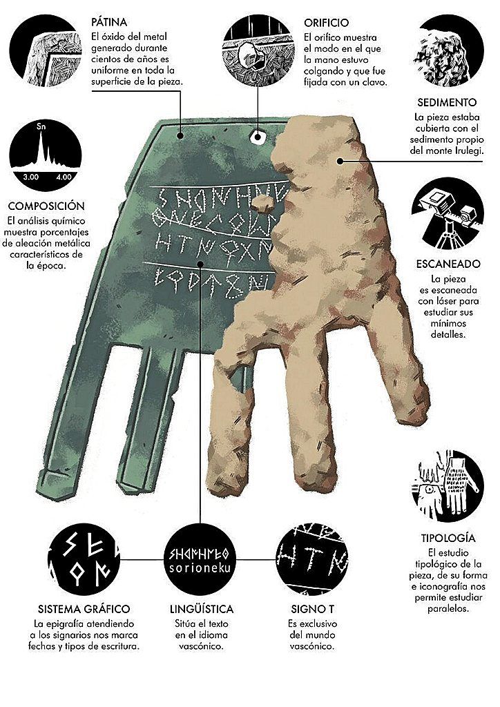 La pieza de bronce escondía una mano