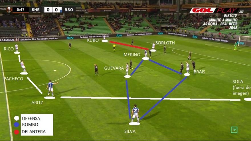 La Real lo tuvo claro desde el principio. El Sheriff basaba su sistema defensivo en las persecuciones: cada rival acudía a donde iba su par. Así que Imanol apostó por agitar el árbol con una movilidad extrema de sus futbolistas. Costó reconocer el teórico dibujo blanquiazul.