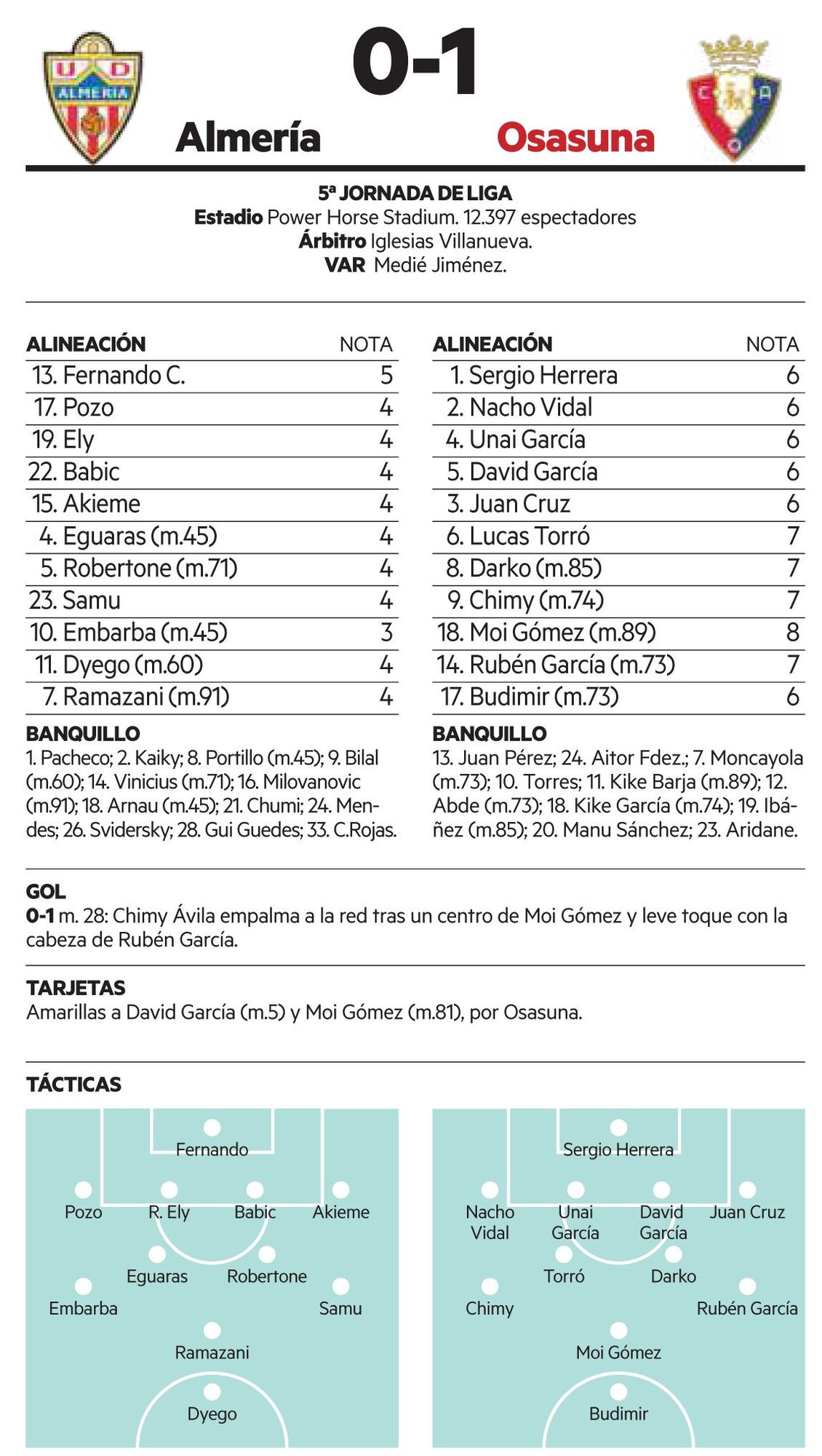 Almería-Osasuna, resumen