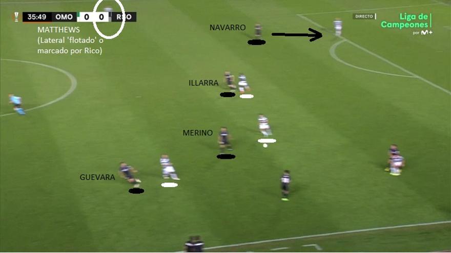 La ventaja, en cualquier caso, podía haberse producido antes... La Real la tuvo cerca gracias también a su presión, organizada desde el salto de Robert Navarro al central derecho para conservar el tres para tres dentro.