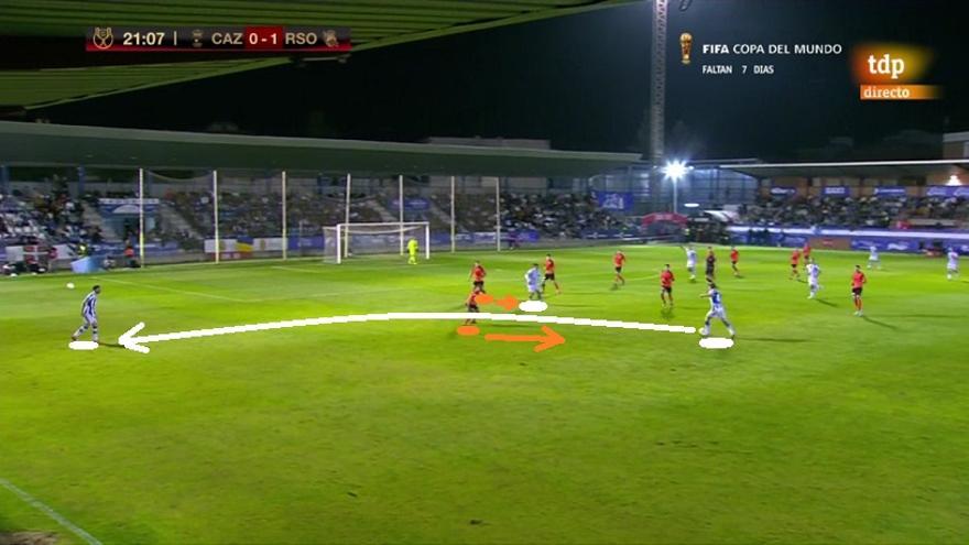 ¿Por qué "sobre todo" Illarra? La Real tendió a atacar por su sector (izquierdo), con mucha permuta. Aquí Illarra 'hace de' Rico: inicia metido dentro para atraer atención del extremo. Marín 'hace de' Illarra: fija marca del lateral. Rico, libre, 'hace de' Marín: amplitud.