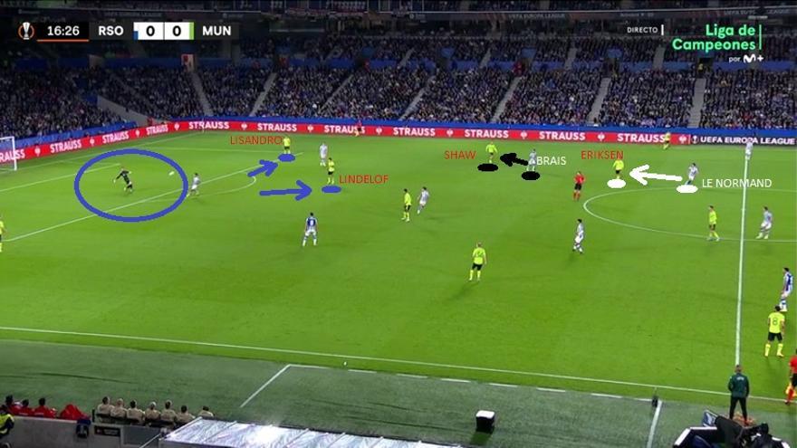 ¿Qué buscaban? Propiciar un tres para tres en última línea. AZUL: Lindelof-Lisandro tratan de 'despejar' la zona a De Gea para facilitarle el envío largo. NEGRO: Shaw se mete dentro para fijar la atención de Brais. BLANCO: Le Normand tiene que saltar a Eriksen, lo que luego le hará llegar tarde a la caída.