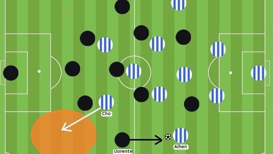 En la primera parte, los txuri-urdin explotaron la presión de Marcos Llorente a Aihen. La situación se demostró previamente trabajada y a ella pareció responder la titularidad de Momo Cho. El salto del propio Llorente genera un espacio a su espalda que el francés aprovecha.