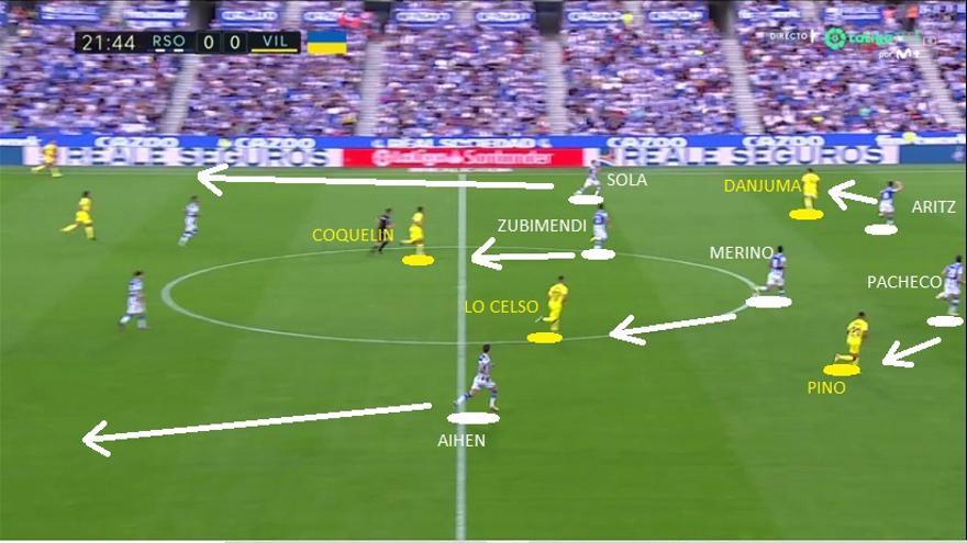 Del resultado al descanso también hay que destacar, en cualquier caso, el cero en la meta de Remiro. El Villarreal actuó replegado, sí, pero es peligrosísimo en las contras. La Real las evitó, para empezar, siendo muy valiente en la presión alta. Así quedaba atrás, en uno para uno.
