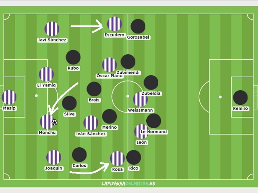 Mientras la Real fue directa desde su meta, el Valladolid trató de desestructurar a los txuri-urdin liberando a algún lanzador. Buscó conseguirlo a través de una salida de cuatro. Y le salió bien. Así se ubicó para iniciar la jugada del gol, con Monchu bajando a puesto de central.