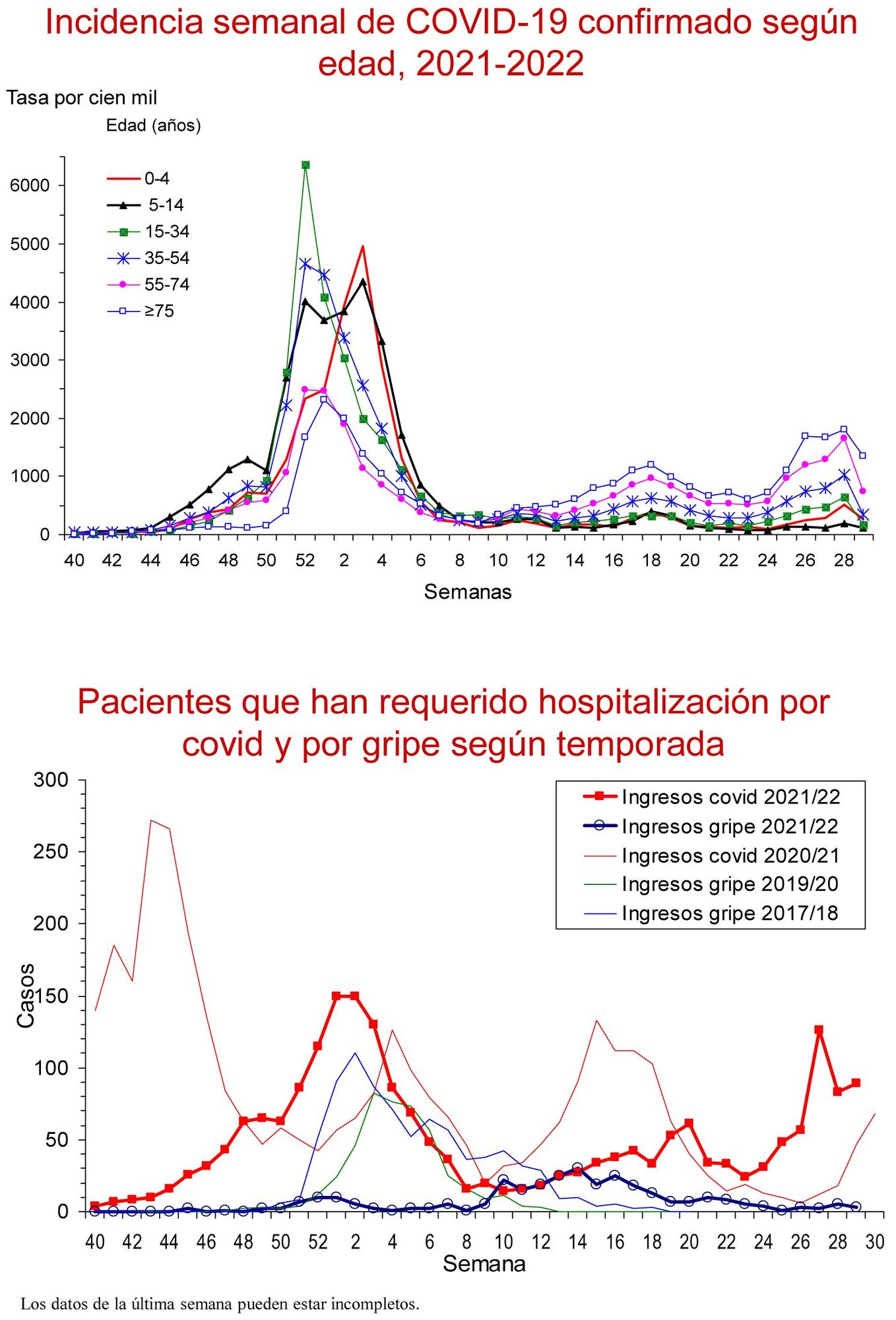 Datos covid en Navarra