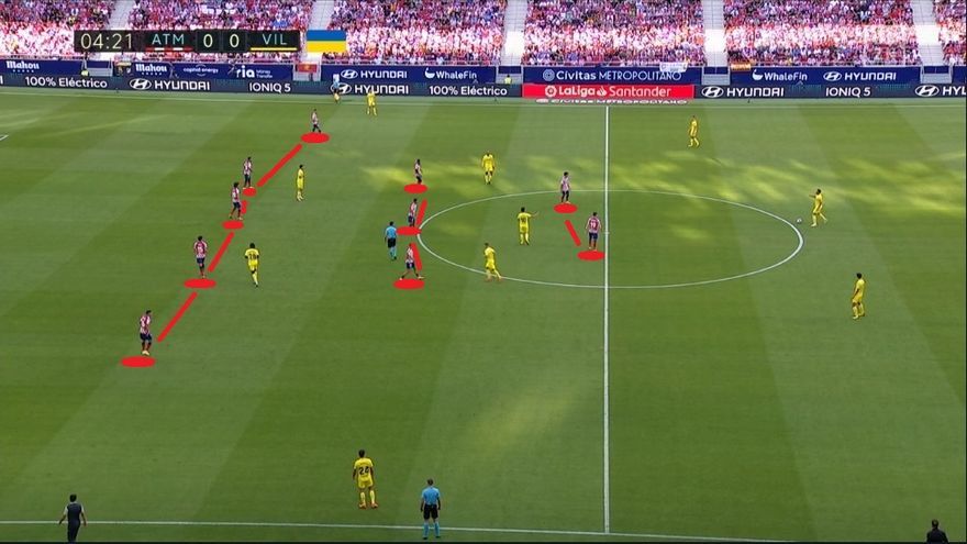 Lo explicó Imanol tras el partido: "Se trata de ir interpretando cómo te aprieta el adversario". El míster tuvo que preparar diferentes formas de atacar, porque el Atlético venía presionando de distintos modos. Partiendo siempre, eso sí, de un esquema base: el 5-3-2.