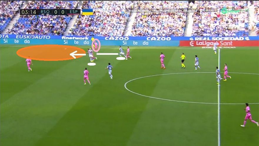 La Real explotó esos espacios naranjas de distinto modo en función del costado. Arrancó siendo muy directa hacia BANDA DERECHA con balones largos a Sorloth, buscando la profundidad de Brais tras peinadas del noruego.