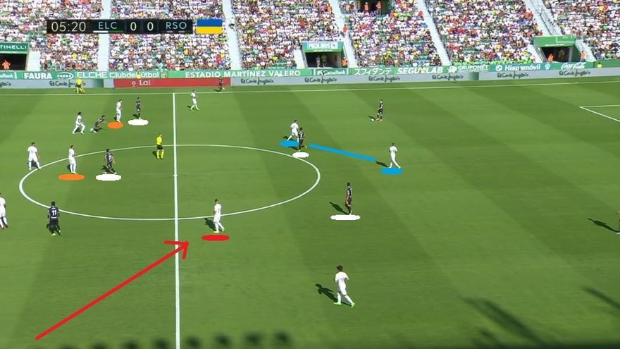La zona sobre la que atacar estaba clara. Pero lanzar a esos espacios requería también que los pasadores txuri-urdin disfrutaran de tiempo y metros para servir balones. Ahí estuvo buena parte de la batalla inicial del partido, ante un Elche bastante atrevido en la presión. Así quiso tapar Francisco a los cuatro centrocampistas de la Real. AZULES (Zubimendi): obstaculizando línea de pase con los puntas (Roger-Ponce). ROJO (Merino): convirtiendo a Lirola (lateral derecho) en un 'tercer pivote'. NARANJAS (Brais y Silva): con marcas más 'naturales' del doble pivote Gumbau-Mascarell.