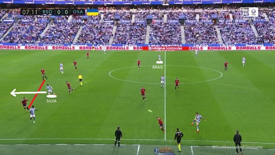 En clave txuri-urdin, dentro del 4-3-3 que eligió Imanol, fue interesante el reparto de los interiores: Brais derecha y Silva izquierda. El míster utilizó a canario y gallego para amenazar el espacio (ROJO) que se abría entre centrales rojillos.