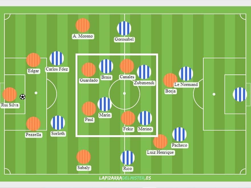 El oriotarra replicó dicho cuadrado, cambiando la forma del rombo para apretar con Marín-Brais en una primera línea medular y con Merino-Zubimendi en una segunda. Así se estructuró la Real en bloque alto.