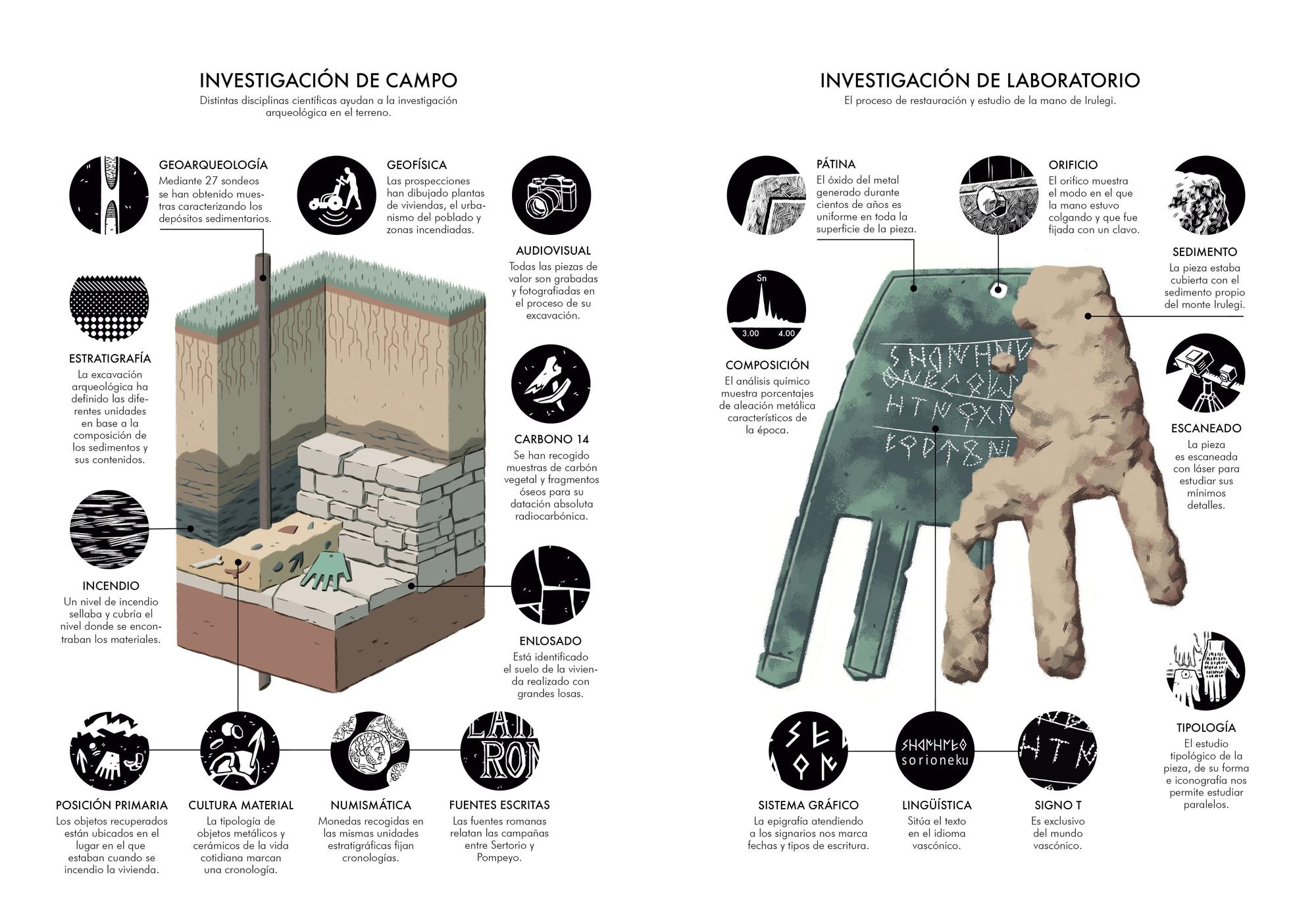 Infografía del descubrimiento de la mano de Irulegi