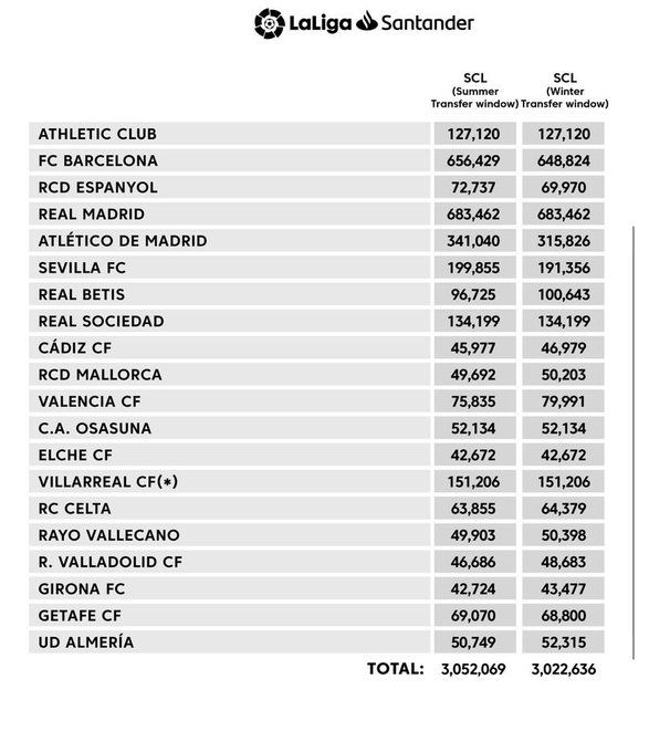 Límites salariales de 1ª