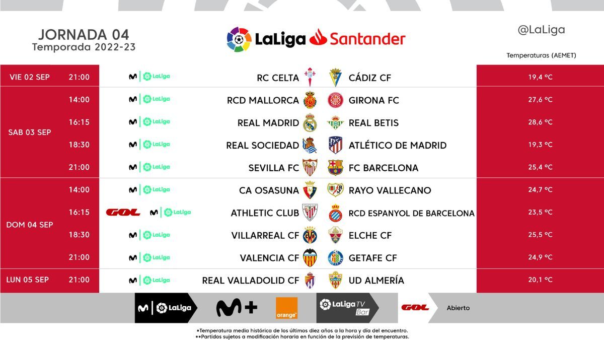 Horarios de la cuarta jornada