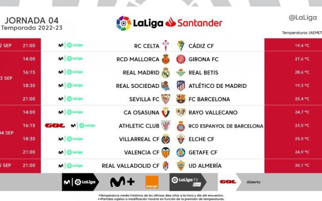 Horarios de la cuarta jornada