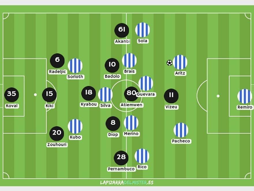 ANTE LA REAL. El Sheriff adaptó el mismo planteamiento al 4-4-2 txuri-urdin: solo necesitaba un hombre por banda, replicó el rombo de Imanol para los emparejamientos interiores, restó a la zaga el hombre que añadió a la medular y mantuvo el uno contra dos ante centrales.