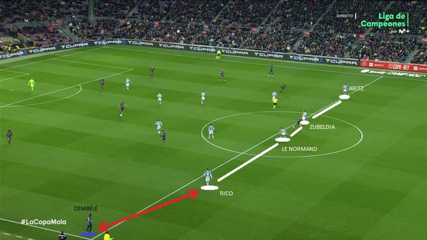 El trabajo con ese 5-4 estaba siendo muy bueno, pero una jugada aislada respecto al panorama general de la segunda parte decantó una eliminatoria que decidió un Dembélé estelar. ¿Por qué sufrió tanto la Real para contenerle? Comentó Imanol, en referencia a la primera parte, que Diego Rico debía estar "mucho más basculado" hacia la banda. Y en esta imagen se aprecia: sin apenas amenaza en el ala de Balde, Aritz seguía tapando allí y la zaga, creo que condicionada por la posición del beasaindarra, dejaba 'libre' al francés.