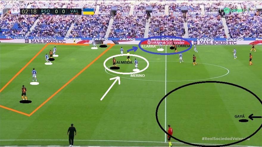 'Traducimos' de nuevo la imagen a captura real y terminamos así de explicar cómo funcionó la Real para, a través del buen trabajo de sus futbolistas, firmar un arranque de partido sobresaliente.