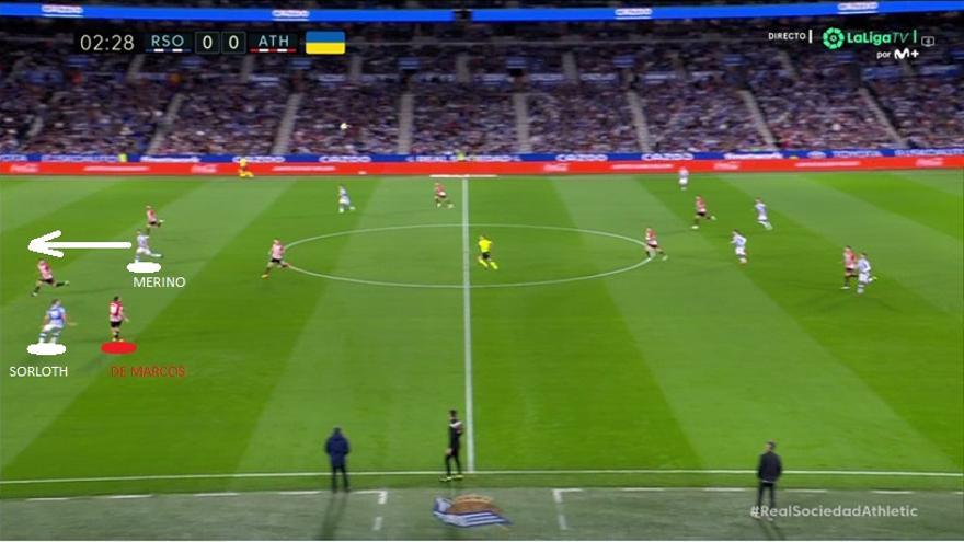 Y el equipo txuri-urdin logró también inquietar, durante el primer tramo de partido, con envíos largos a Sorloth (escorado en izquierda) e incorporaciones de Merino atacando el área (la imagen explica también por qué De Marcos, que va a saltar con Sorloth, no apretaba a Rico).