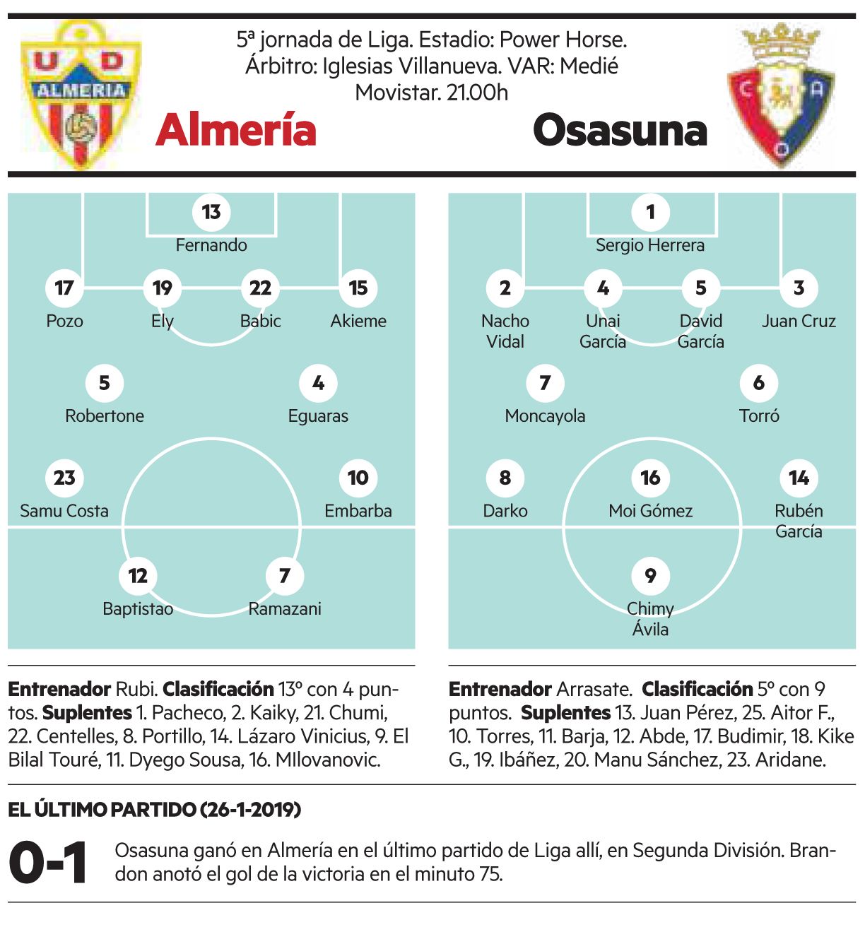 Previa del Almería-Osasuna