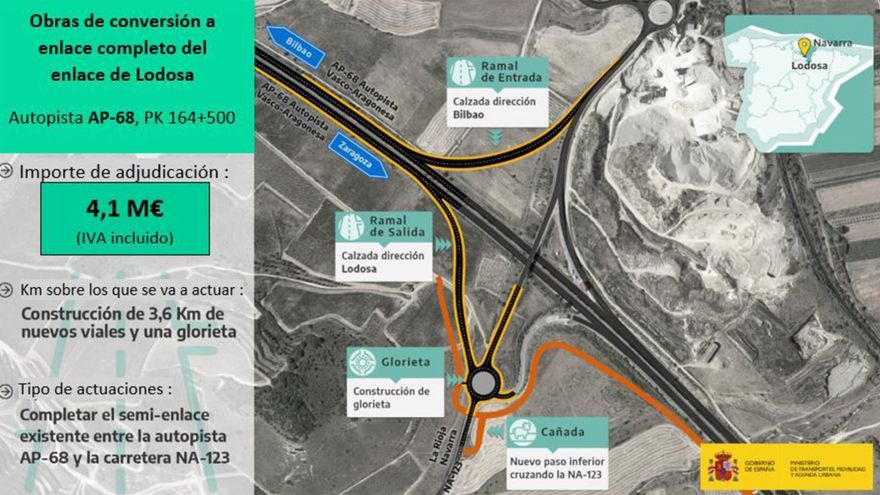 Datos definitivos sobre las obras del enlace de Lodosa.