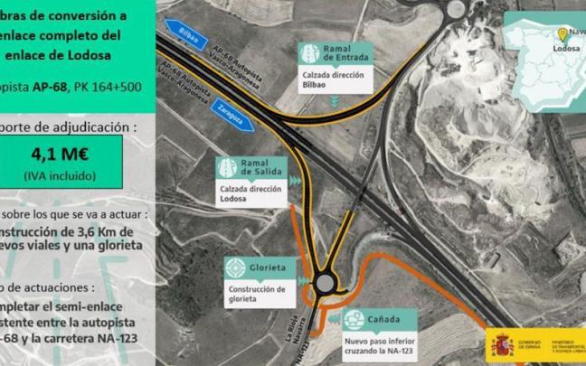 Datos definitivos sobre las obras del enlace de Lodosa. Datos definitivos sobre las obras del enlace de Lodosa.