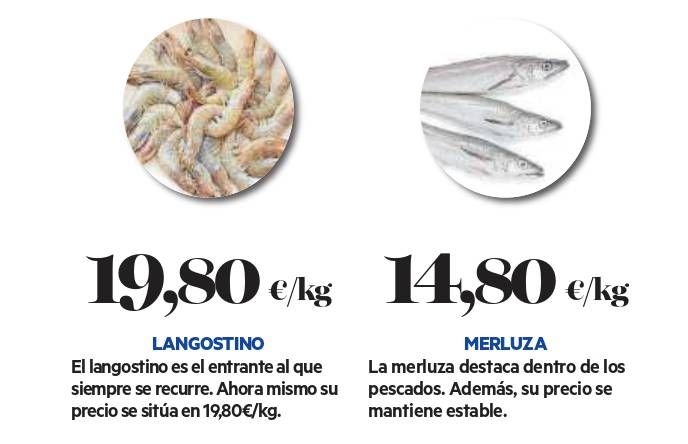 Los productos más demandados (IV)