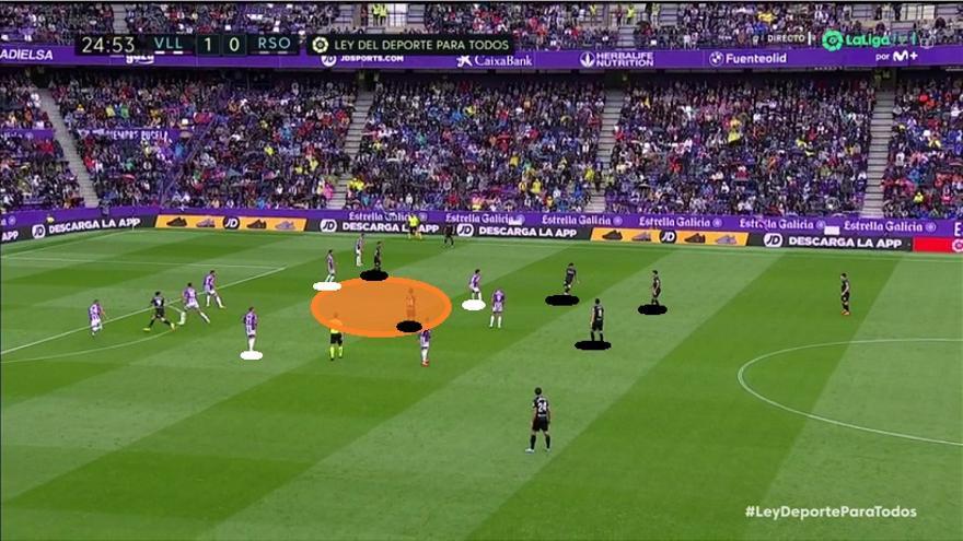 Minutos notables de la Real, encontrando vías adicionales a las ya descritas para llegar a los aledaños del área. Aunque, eso sí, sin mostrar acierto en el penúltimo y último pase. 1. Recibiendo con el Kubo quinto centrocampista, generando una superioridad 5-3 en la medular local.