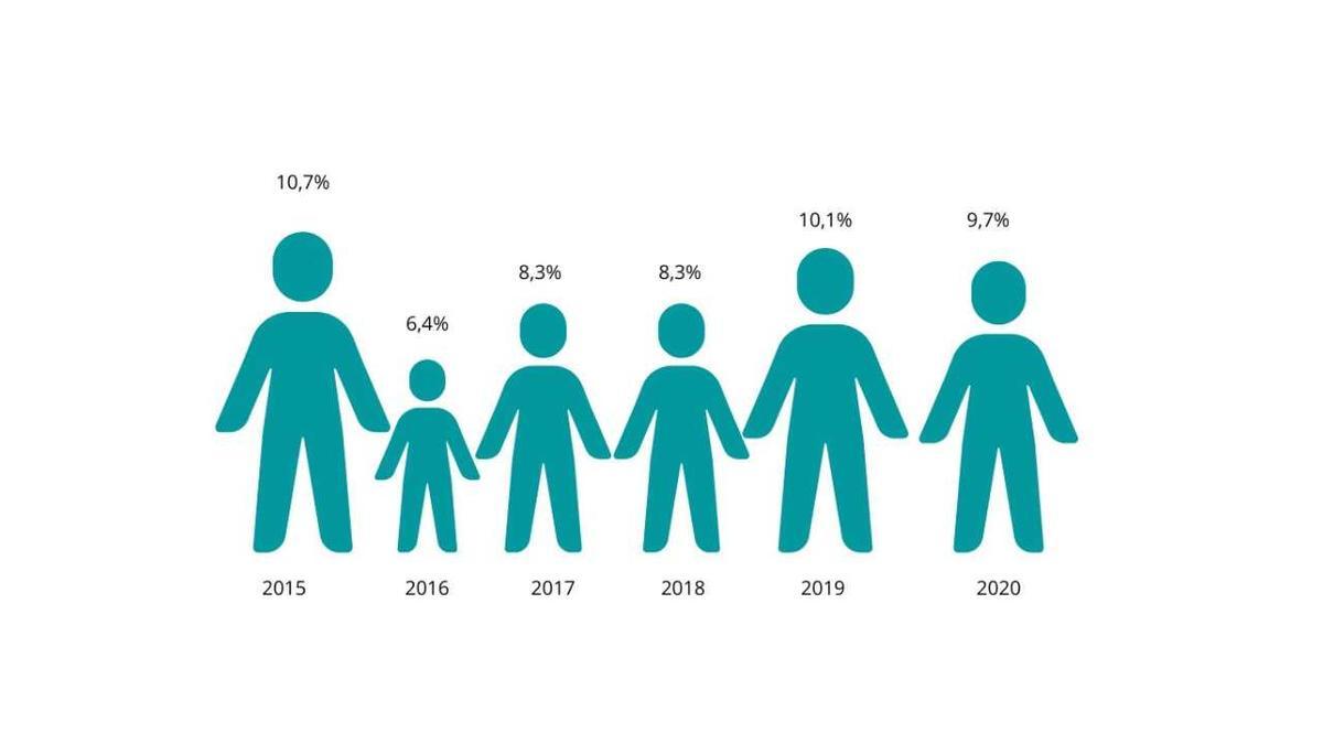 Evolución del número de empleados de las empresas participantes en programas de voluntariado.