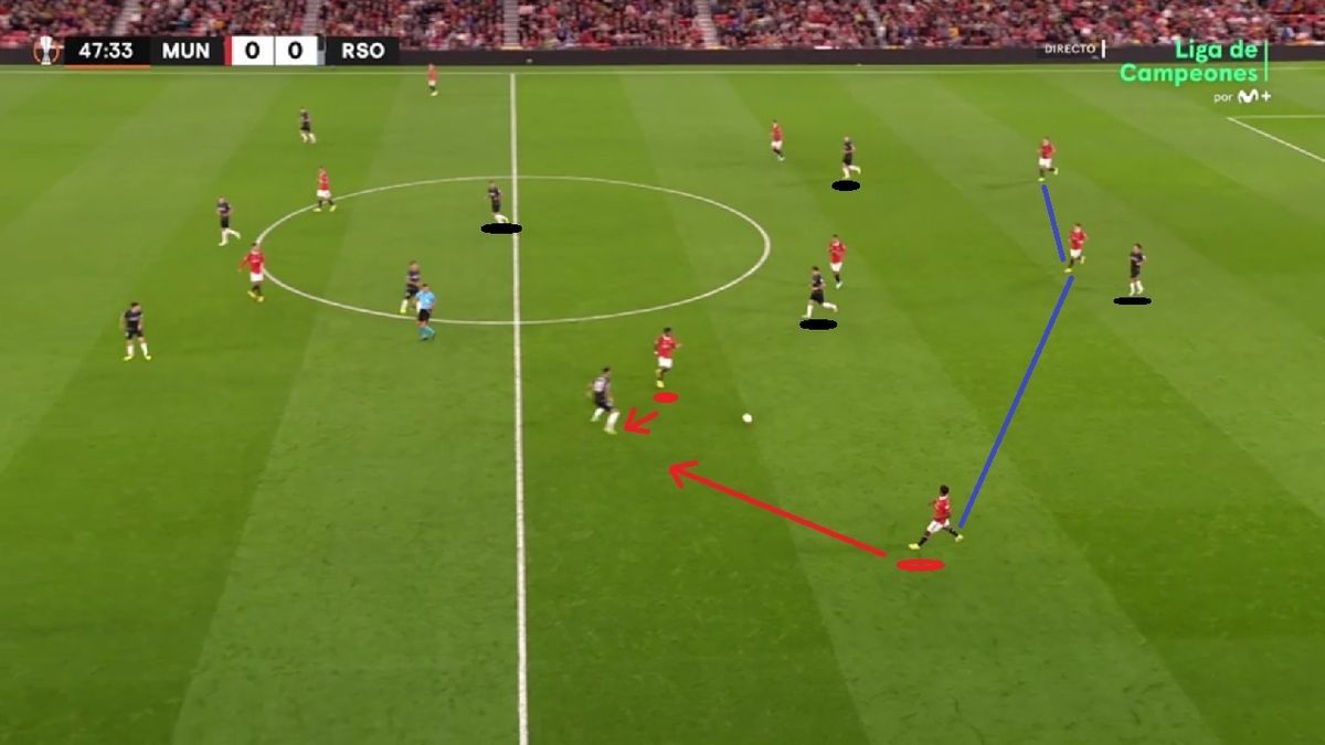 Lisandro ('líbero' en salida de tres AZUL) ayuda a hacer bascular el bloque realista, a alejar del balón a varios jugadores txuri-urdin (NEGRO) y a dejar a Brais en inferioridad ante las combinaciones Fred-Malacia (ROJO). Ya sin Eriksen, el United explota esta banda con mayor verticalidad.