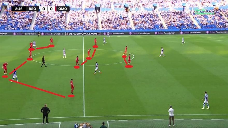En esta primera imagen vemos dónde plantó el Omonia su 5-3-2: bloque medio (nada de recular por recular), espacio a la espalda de su zaga y prioridad absoluta a tapar el carril central con ocho futbolistas.