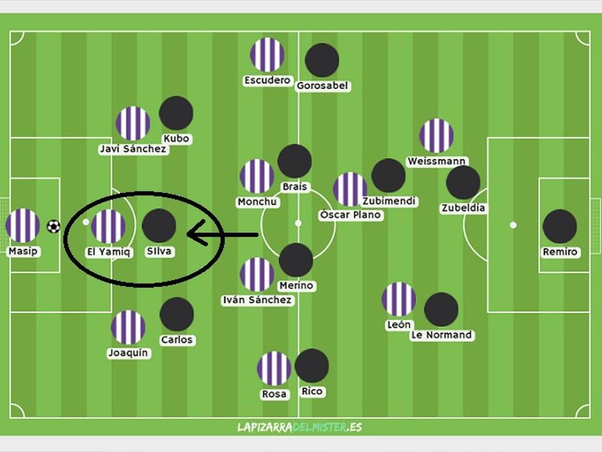 ¿Y la Real qué? Aquí tampoco había mucho misterio. Raro es el partido en el que no se lanza a presionar al hombre. Ante sistemas como el del Valladolid suele soltar a David Silva a por un central para igualar y 'empatar' con un 3-3 en salida.