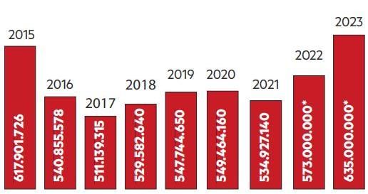 Presupuestos de Navarra, estimación.
