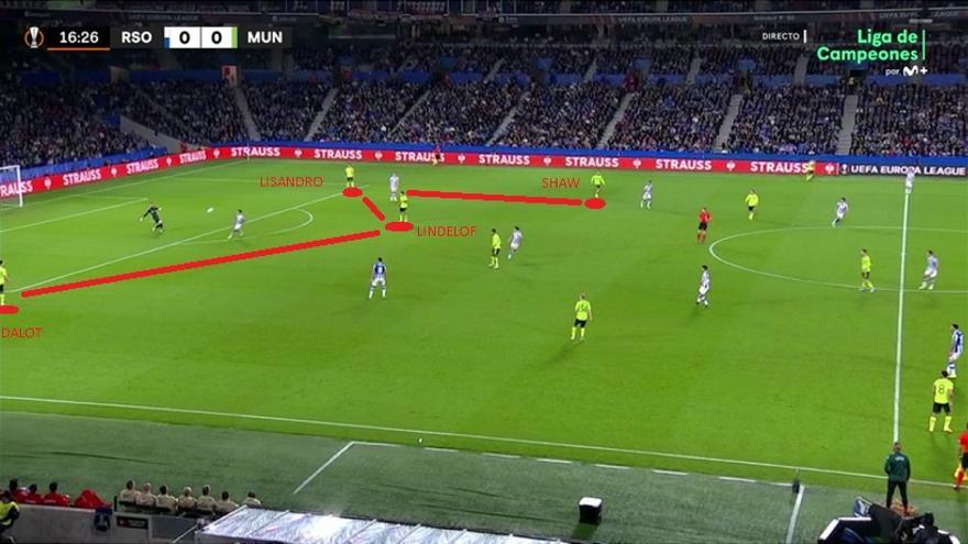 Pero enfrente había un rival potente y que había trabajado el partido. Un ejemplo, la colocación del United en la acción del 0-1, generando dudas en la Real y 'obligando' a esos emparejamientos a pares que Imanol buscó evitar. Ojo a la línea defensiva de los ingleses.