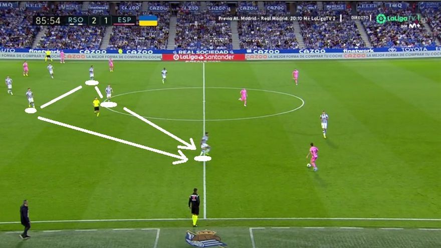 La señal definitiva de que tocaba evitar salir en corto y, sobre todo, taparse en mayor medida llegó cuando el Espanyol pasó a atacar en 4-4-2 (minuto 75). Lo hizo con dos jugadores por banda, así que los interiores (Merino-Turrientes) debieron ya echar una mano en los costados.