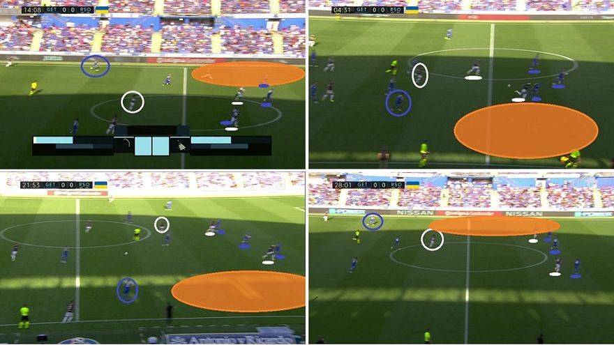 Muy presionada, la Real busca siempre a noruego y nigeriano, pero algo falla respecto a la imagen de pizarra anterior... Sadiq y Sorloth no están en 2 para 2, sino en inferioridad 2 contra 3. El Getafe flota a Kubo. Es decir, Mitrovic no gana altura para emparejarse con el nipón. En estos cuatro ejemplos se aprecia a Kubo (BLANCO) sin marcaje fijo, al carrilero del Getafe (AZUL) con espacio a su espalda, y a Sadiq-Sorloth contra 3 centrales, lo que facilita las coberturas defensivas..