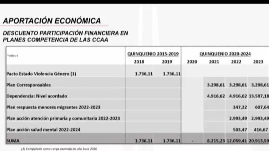 Descuentos en la aportación
