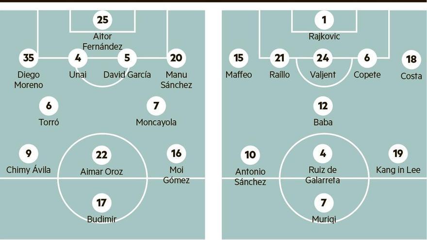 Posibles alineaciones de Osasuna y Mallorca