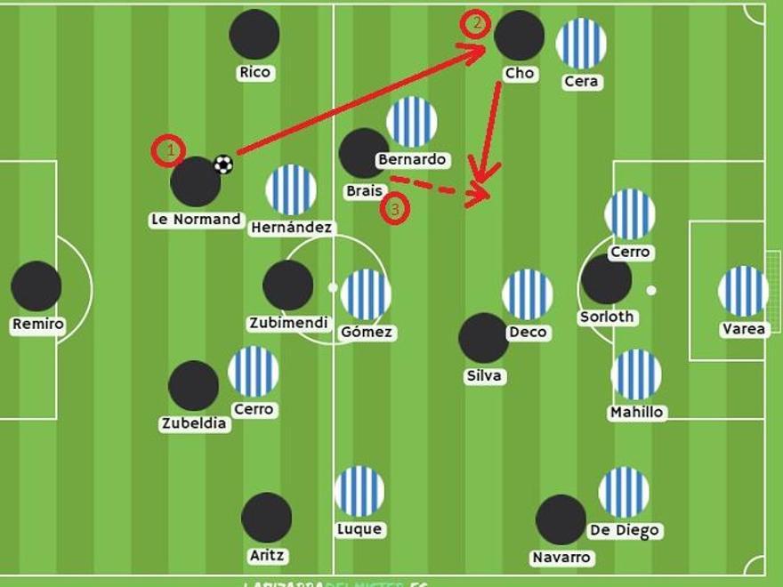 Sin embargo, ese movimiento de Bernardo para tapar a Brais 'limpió' el pase de Le Normand a Momo Cho, quien no tuvo problema en descargar hacia la zona interior y encontrar al gallego, libre de marca. ¡Concepto de tercer hombre!