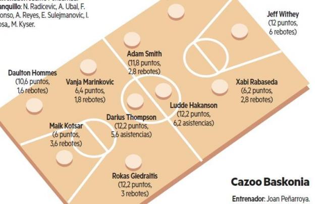 El Bilbao Basket recibe al Baskonia