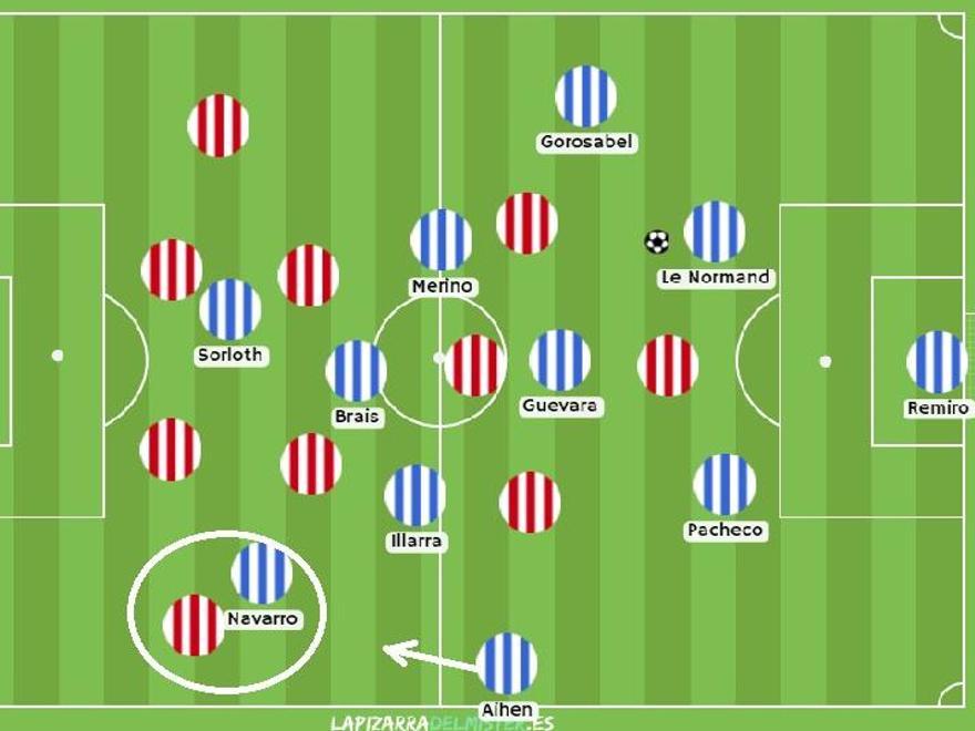 SEGUNDO PASO: importantísimo el papel de Robert Navarro, el delantero más móvil de la doble punta. Se orientaba a la banda por la que iba a atacar la Real para fijar al lateral de la UDL, impedir que este presionara a Aihen y dejar vía libre a su compañero.