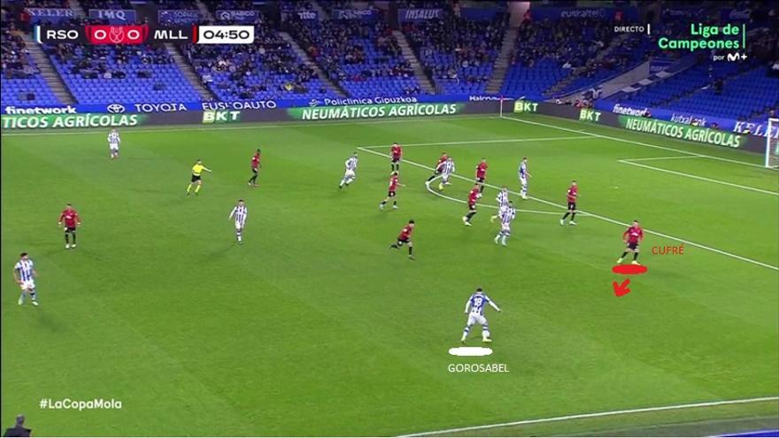 ¿Qué ventaja podía generar conectar con Gorosabel-Aihen? Además de lanzar centros fáciles al área, atraer al carrilero y hacer 'crecer' ese pasillo interior que buscaban Brais-Merino. El Mallorca no 'picaba' a este respecto. Pero ojo al minimísimo movimiento de Cufré...