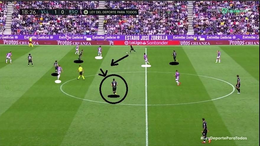 El equipo enseguida pasa ya a buscar dentro al hombre libre, haciendo valer ese cuatro contra tres en la medular. En la imagen, Gorosabel atrae fuera a Óscar Plano y la circulación txuri-urdin va a encontrar a Merino libre de marca.